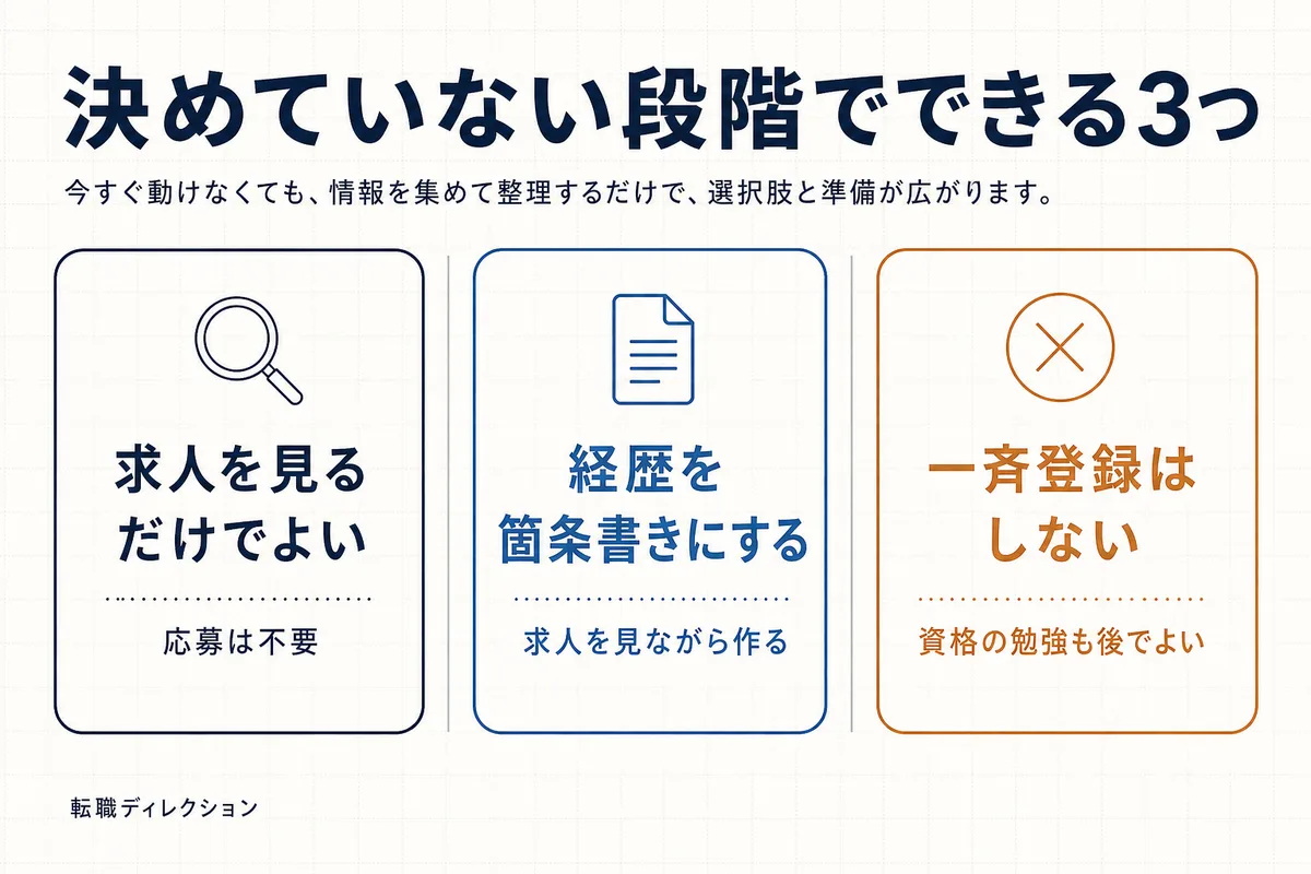 転職を決めていない段階でできる3つをまとめた図。求人を見るだけでよい・経歴を整理・一斉登録はしない